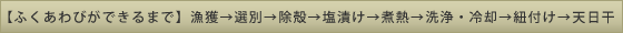 ふくあわびができるまでの工程